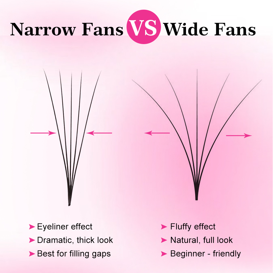 ขนตาปลอมแบบพัดสำเร็จรูป ขนตาแบ - Eyelash Extension Russian บทวิจารณ์และราคา